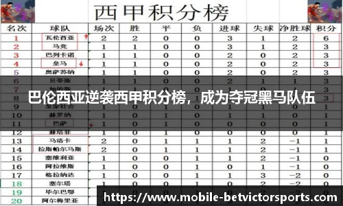 巴伦西亚逆袭西甲积分榜，成为夺冠黑马队伍